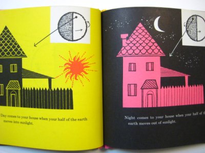 画像3: ヘレン・ボーテン「What makes day and night」1970年代